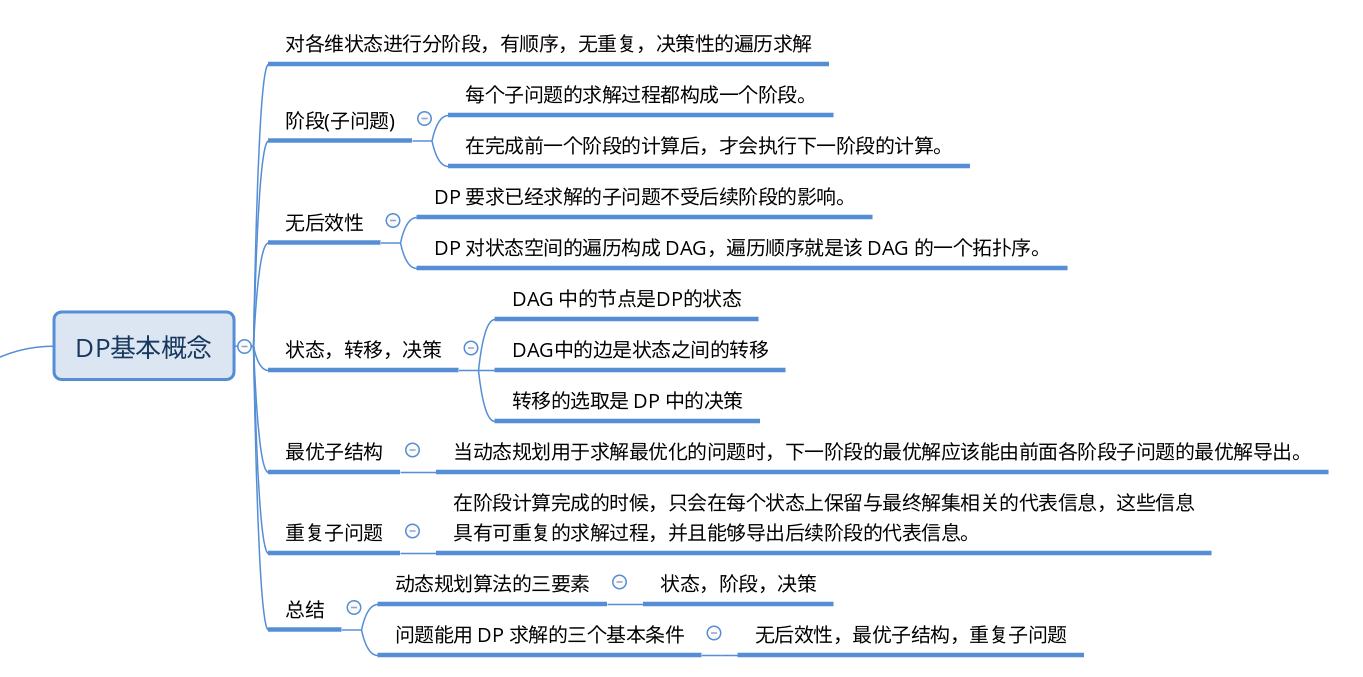 带权图的最短路径问题：Dijkstra 和 Floyd 算法