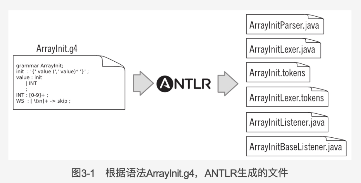 静态程序分析工具 Antlr 简介