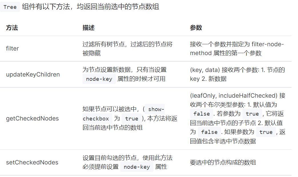 Tree 组件的方法节选