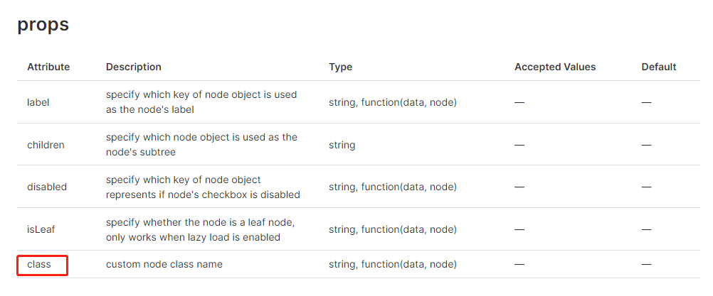 element_tree_class